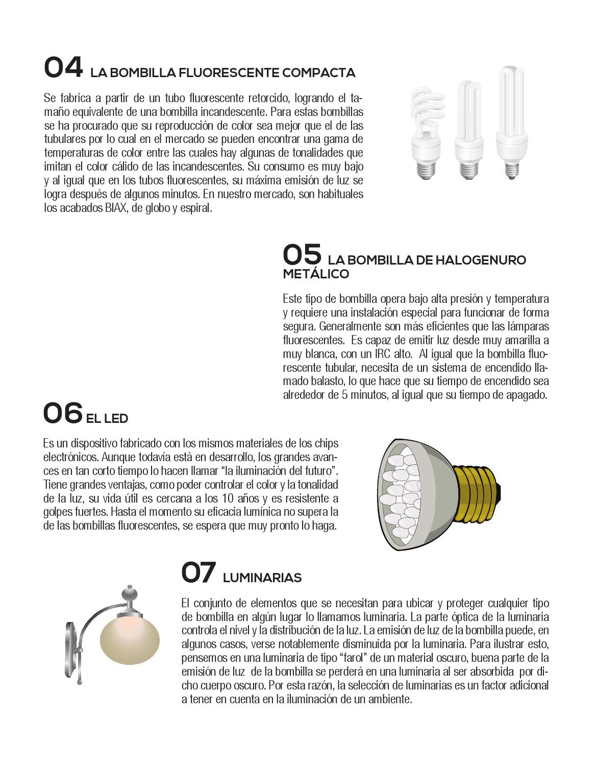AC/DC Lighting Project: Conceptos Básicos de Iluminación