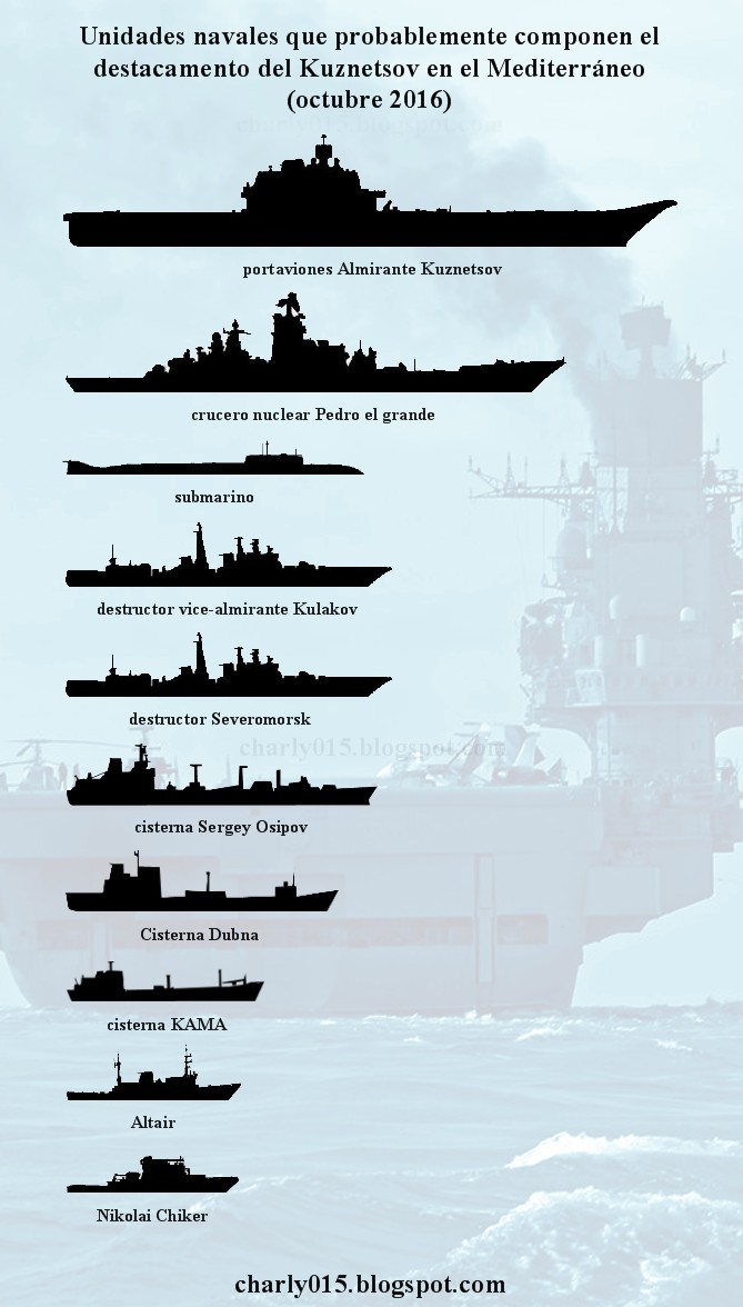  Tensión en el Canal de la Mancha: la Marina británica escolta a buques de guerra rusos - Página 3 Siria%2Bbuques%2BKUZ