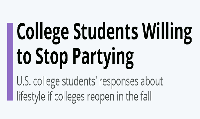 College Students Willing to Stop Partying #infographic