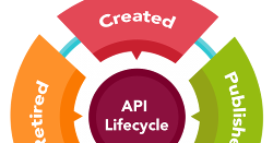 043: API Lifecycle and Developer Portal with Gravitee