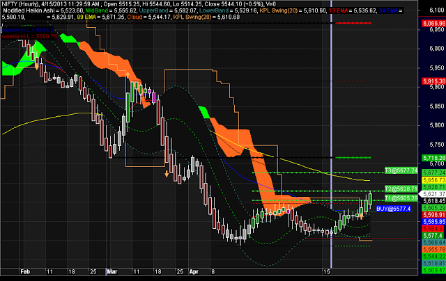 Amibroker Amibroker