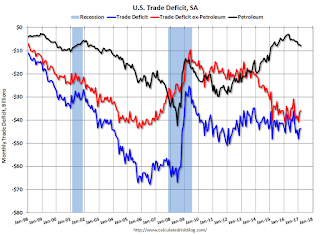 U.S. Trade Deficit