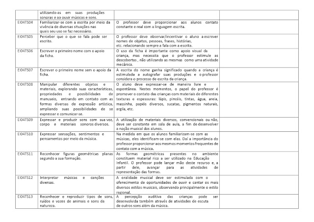 PROPOSTA%2BCURRICULAR%2BEDUCA%25C3%2587%25C3%2583O%2BINFANTIL page 0033