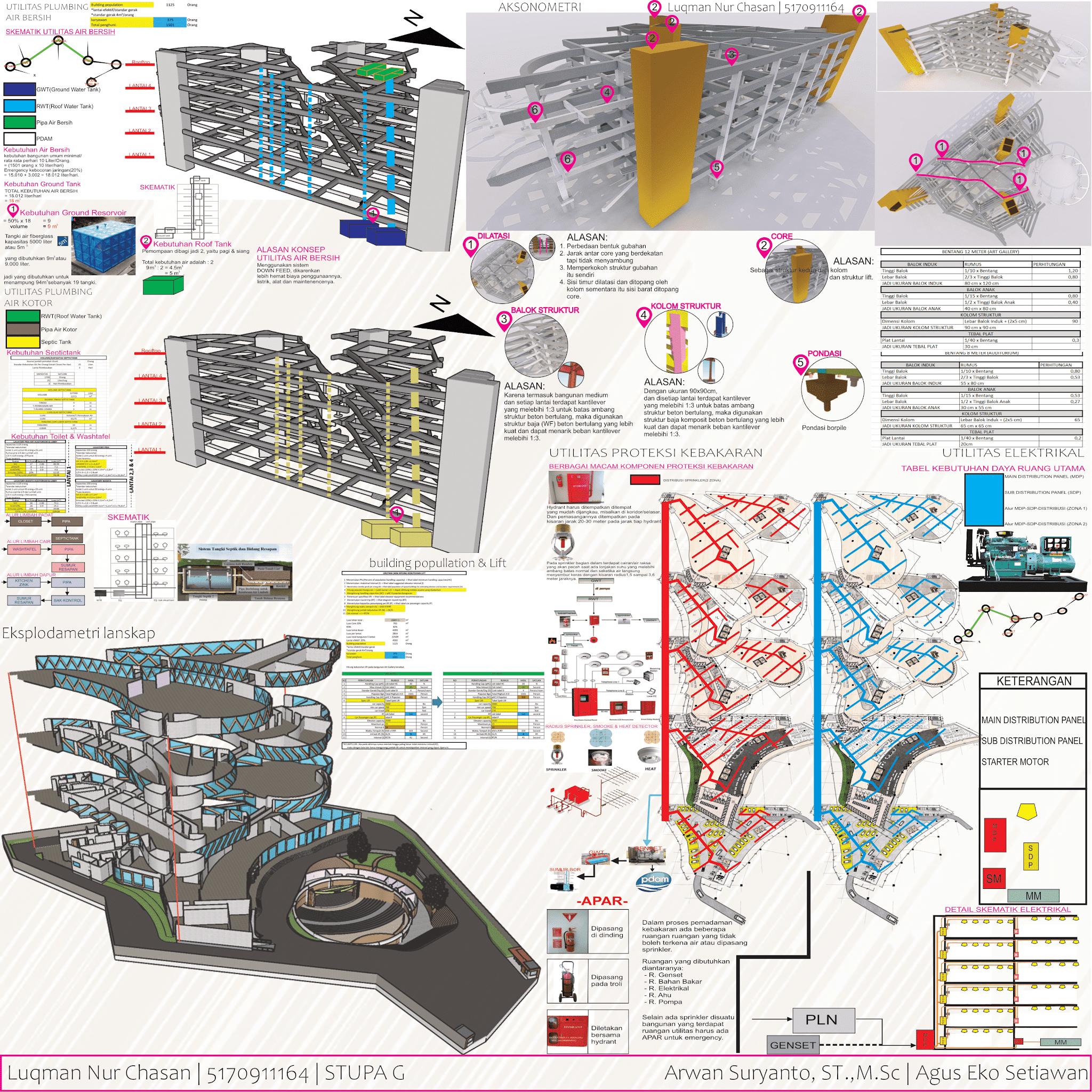 Ada nih: TUGAS ARSITEKTUR, Poster Studio Perancangan Arsitektur 5