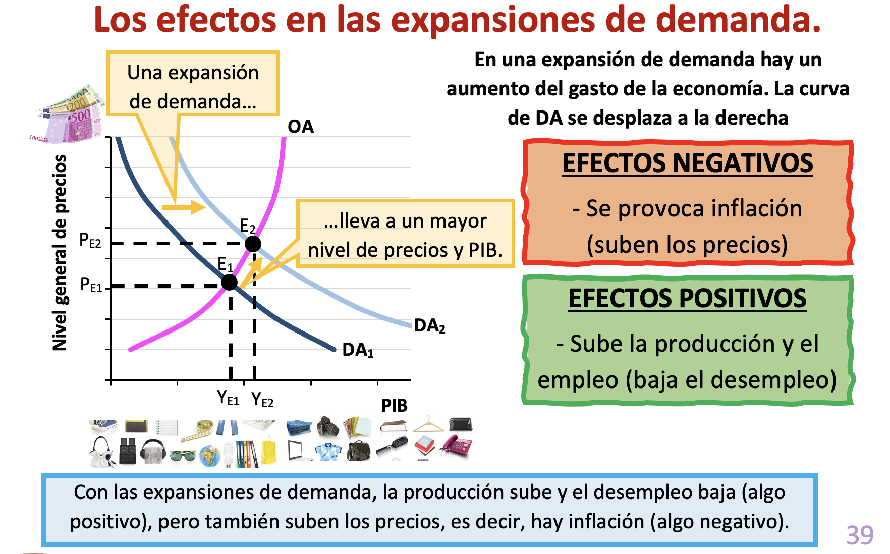 10 Los ciclos económicos fases y efectos ECONOSUBLIME
