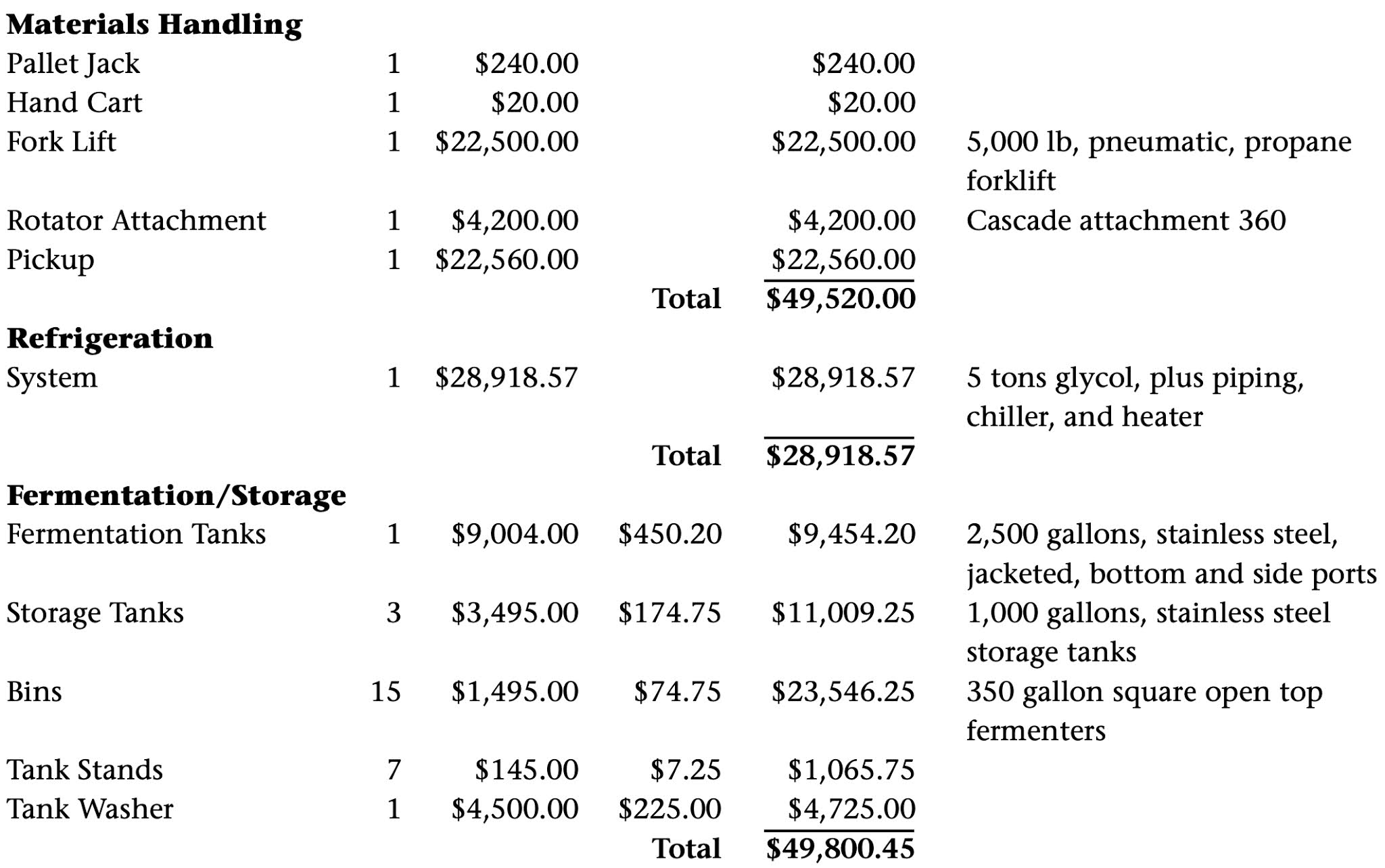 Winery Chart Of Accounts