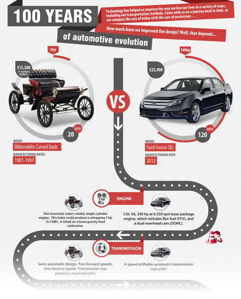Gas Engines: 100 Years Of Automotive Evolution
