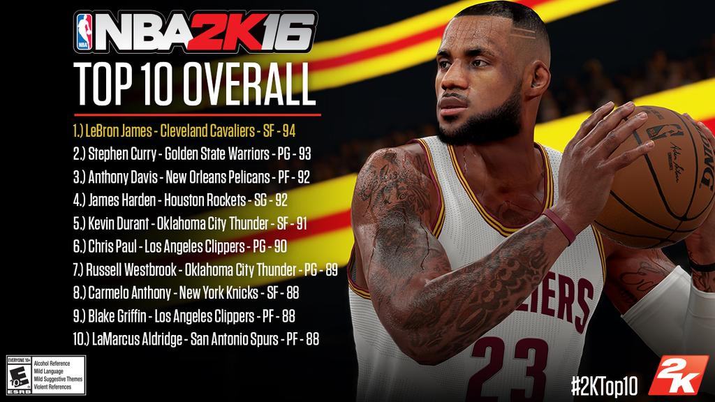 NBA 2k16 Top 10 Players at each position