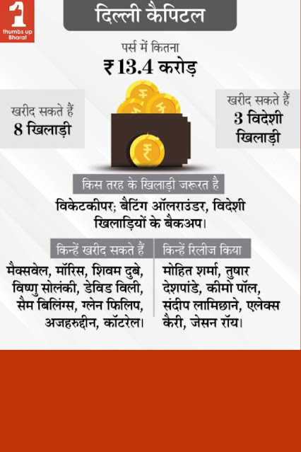 IPL Auction 2021 IPL Auction 2021