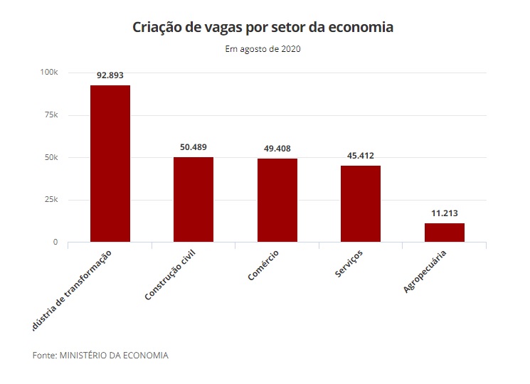 Empleos Brasil