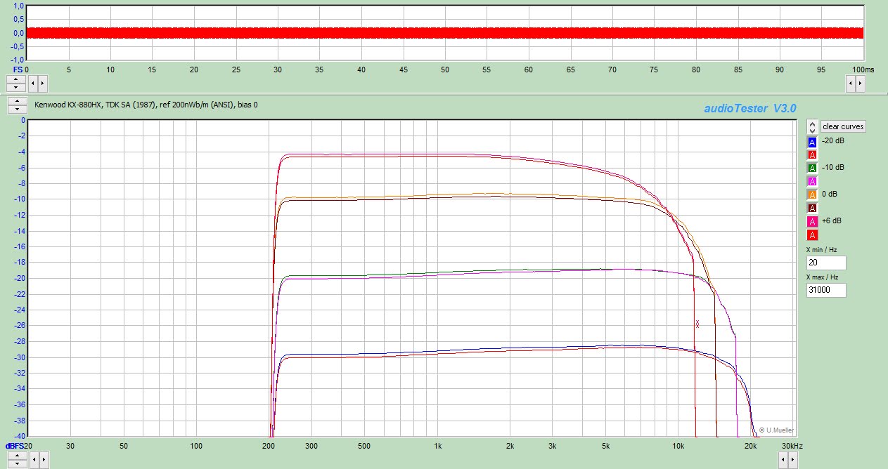 Frequency Response Experiment with Cassettes Audiokarma Home Audio