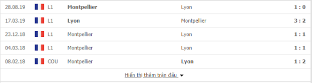 Kèo thơm Montpellier vs Lyon, 02h ngày 16/9-VĐQG Pháp Lyon2