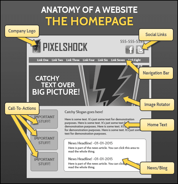 Site parts. Website Parts. Стили рекламного текста Demonstration. Site name. Name of web Page elements.