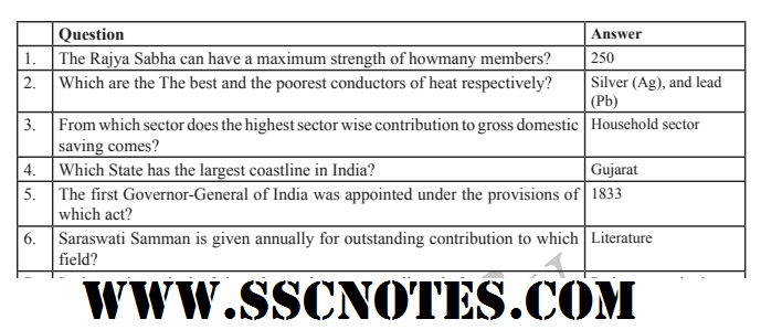 SSC MTS GK PDF