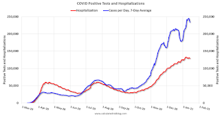 COVID-19 Positive Tests per Day