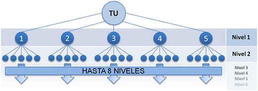 Clixsense niveles de referidos