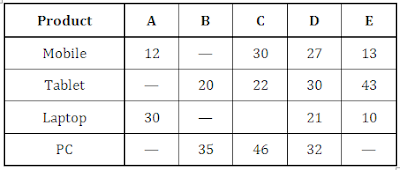 Quantitative Aptitude Questions for SBI PO Mains 2017 |_3.1