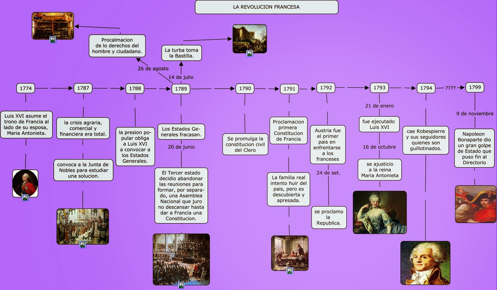 Conociendo la Historia 3º 