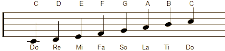 Re note. знак глиссандо. ноты басового ключа на клавиатуре. нотный стан с нотами для детей картинки. Notes ideas.
