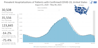 COVID-19 Hospitalized