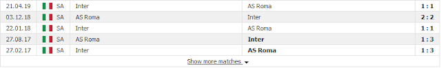 Giải thích kèo Inter vs Roma, 02h45 ngày 07/12 - Serie A Inter2