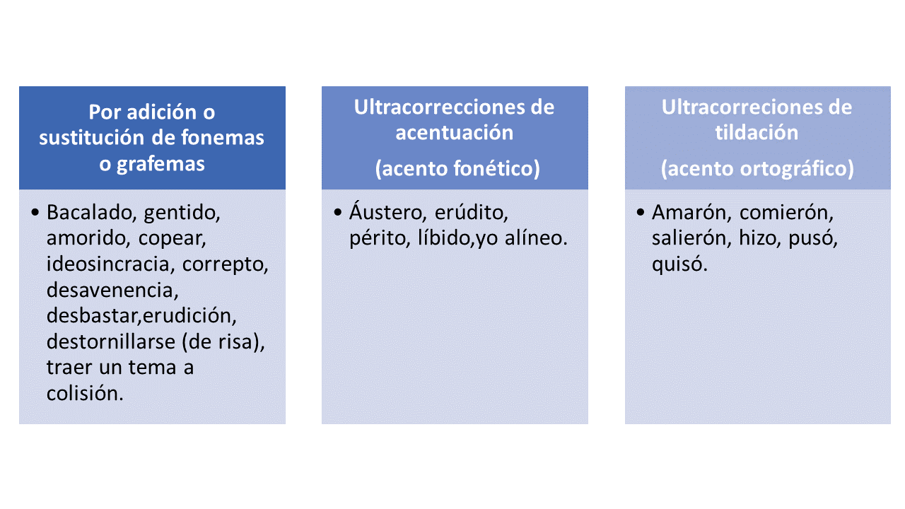 Vicios de dicción Vicios de dicción
