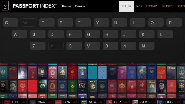 Passport Index - Find Passport Index - Find