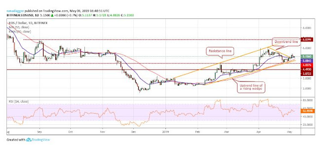 Bitcoin, Ethereum, Ripple, Bitcoin Cash, Litecoin, EOS, Binance Coin, Stellar, Cardano, TRON: Price Analysis May 6 Bitcoin, Ethereum, Ripple, Bitcoin Cash, Litecoin, EOS, Binance Coin, Stellar, Cardano, TRON: Price Analysis May 6