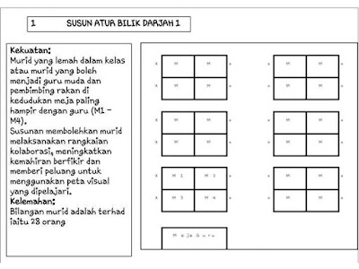 Panduan Lengkap Pengajaran Dan Pembelajaran Abad 21 1