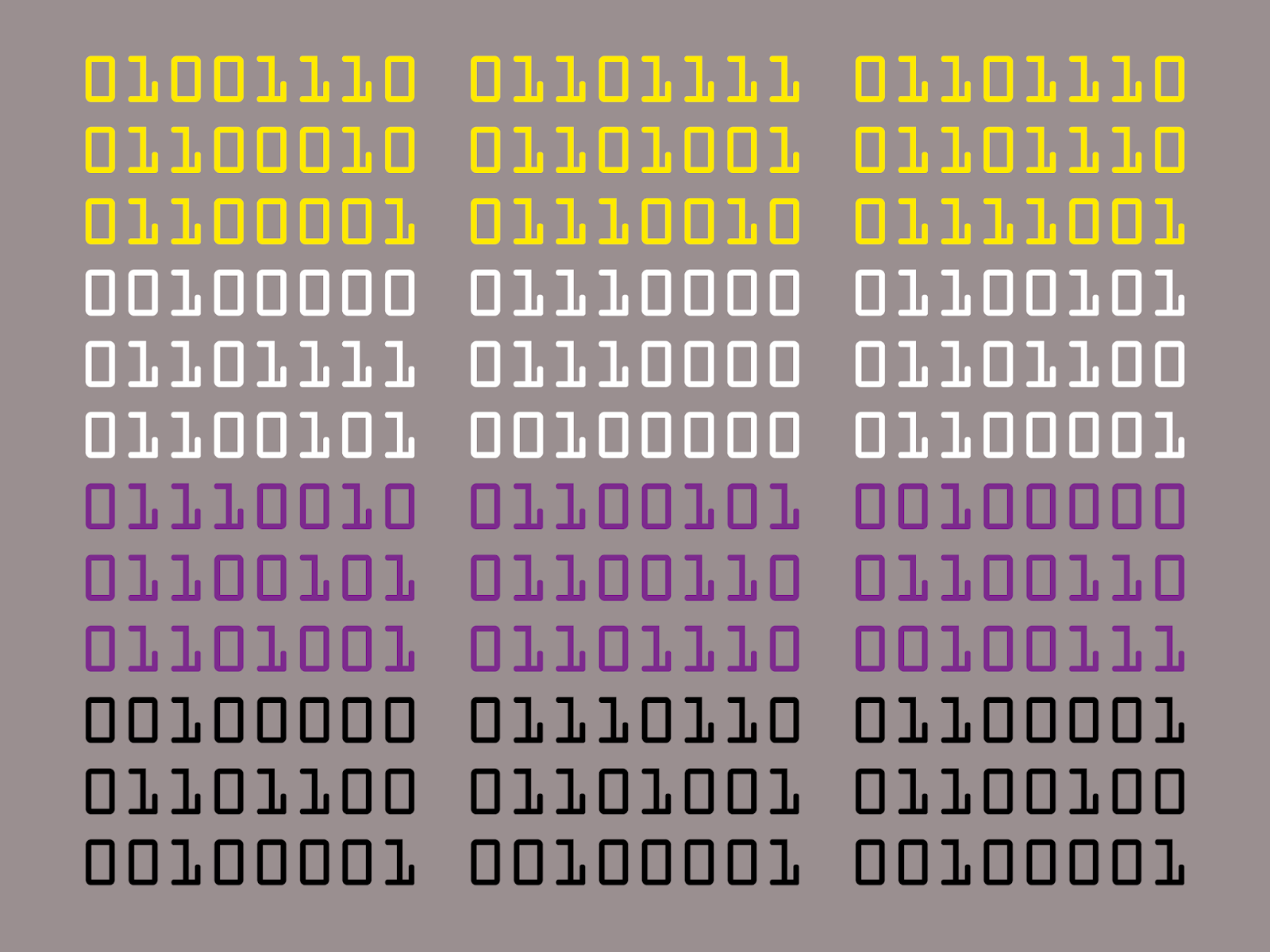 What is Computer Programming? How to get started