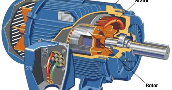 El motor de jaula de ardilla. La base de los coches eléctricos