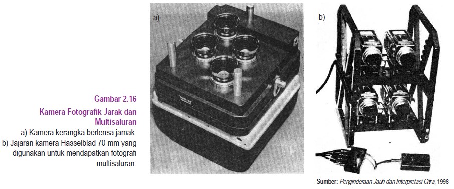 Citra Foto dan Citra Nonfoto | Geografisku