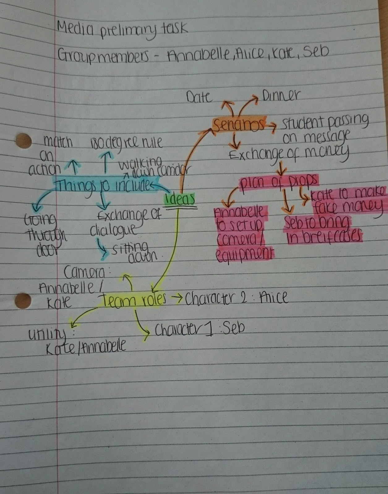 Media coursework ideas 03 image