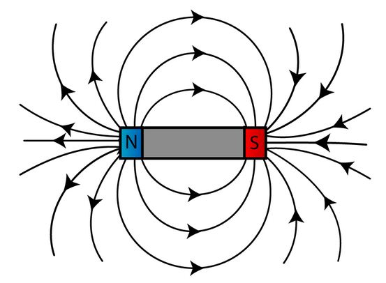 Pengertian Medan Magnet dan Garis Gaya Magnet | Berpendidikan