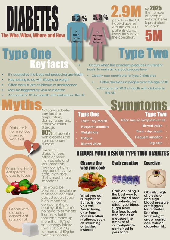 how to cure juvenile diabetes naturally