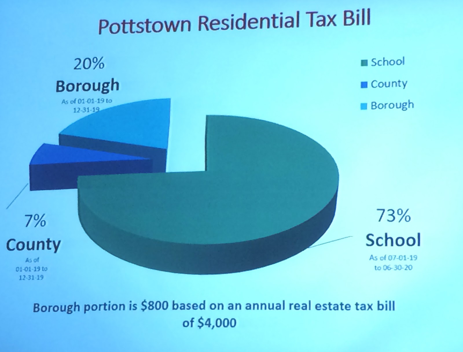 Digital Notebook 2020 Pottstown Budget Would Raise Taxes by 4.25