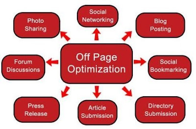 Off Page optimization
