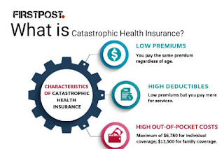 can i get catastrophic health insurance