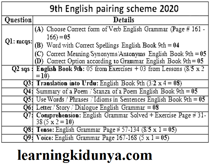 scheme of 9th class 2021 English