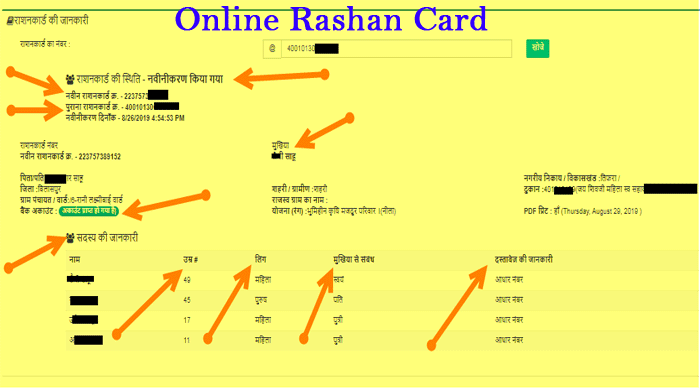 Rashan Card Ki Online Jankari .