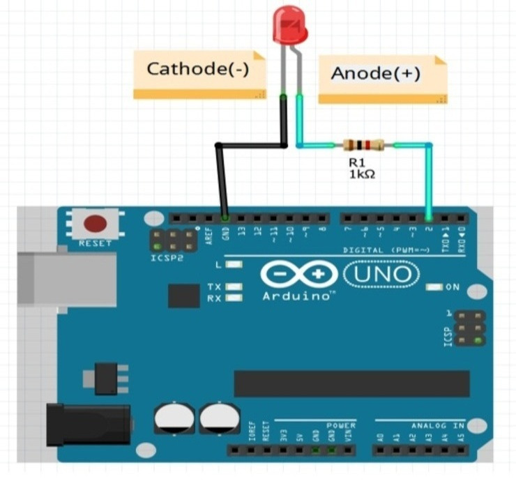 LED BLINK ON ARDUINO BOARD WITH SIMPLE ARDUINO PROGRAMMING image.