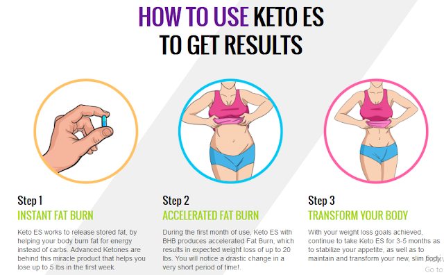 How to use Keto Es