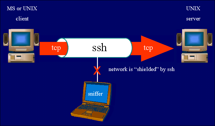 download file from remote to local machine ssh