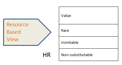A Walkthrough of the Principles & Practices of People & Organizations ...