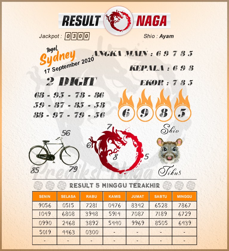 Prediksi Syair Sydney 17 September 2020 Ct Angka