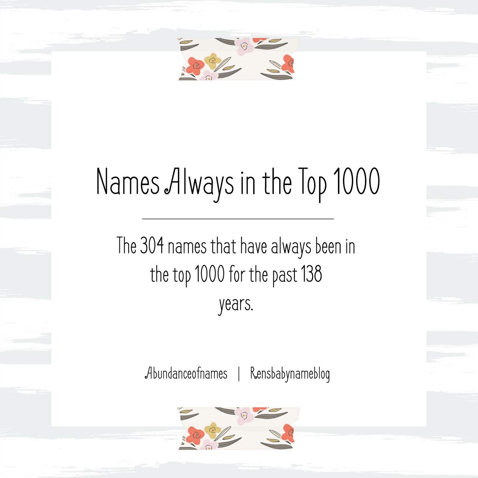 Ren's Baby Name Blog Always in the Top 1000 {Boys}