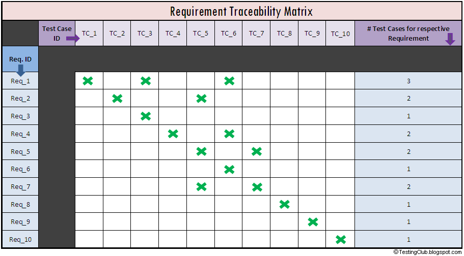 requirements-traceability-matrix-template-excel