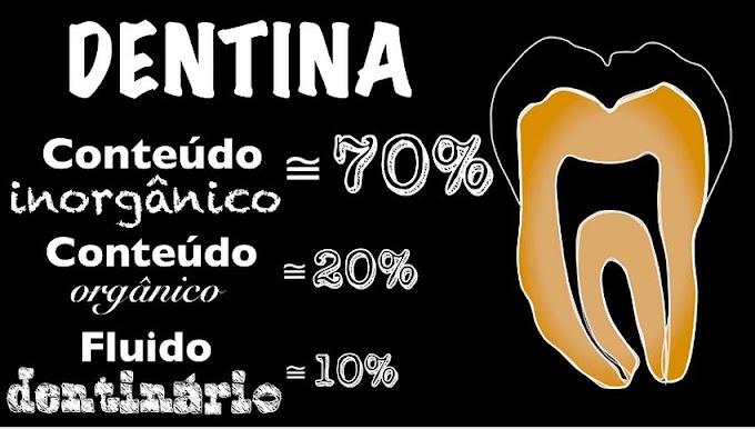 WEBINAR: ADESIVOS DENTAIS - Sistemas Adesivos e Adesão. Adesão em Dentina - Gustavo Rivera
