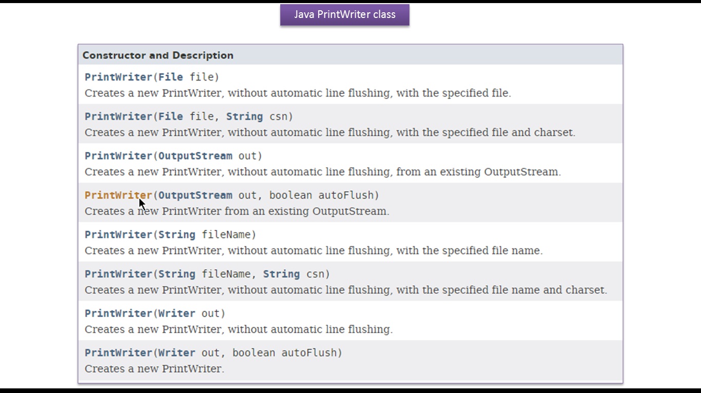 JAVA EE Java Tutorial Java IO (PrintWriter)