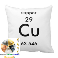 Copper may drop in the short term: SMM Survey